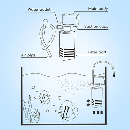 KickAT Aquarium Filter Pump