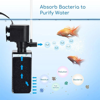 KickAT Aquarium Filter Pump